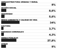 Encuesta comunal